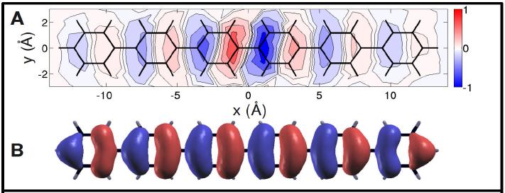 Imaging Molecular Orbitals by Photoemission k y k x Photoemission momentum map (square root of the
