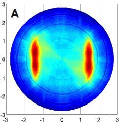 (A) HOMO of sexiphenyl reconstructed from the 2D photoemission momentum map.