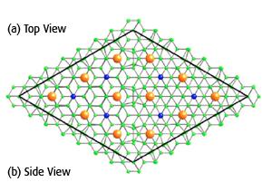 Density of States from STS, Photoemission and Inverse Photoemission The Si(111)7x7 surface (the most stable surface of silicon) has two types of broken surface bonds: Adatoms trade three broken