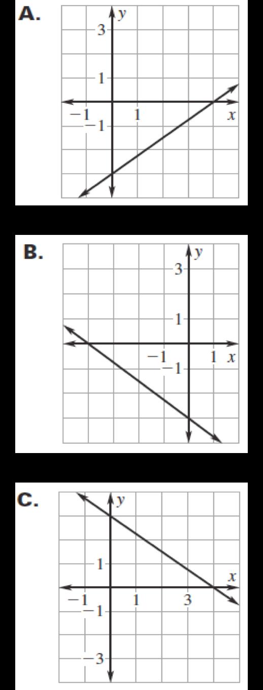 You Try Solutions: 1b Match each equation with its graph. 1a What is the equation of the line on the graph below?