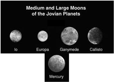 geologically Here are the Galilean moons and Mercury to scale Mercury is essentially geologically dead Why is this not a surprise?