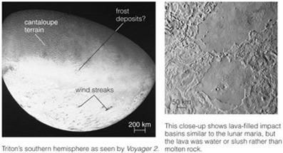 Neptune s Moon Triton Larger than Pluto Voyager saw evidence of cryovolcanism Has retrograde orbit Along with its composition, this suggests it s a captured Kuiper belt object Why are the moons of