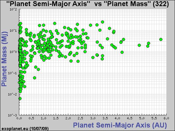 Extrasolar planets: a mass diagram As of Dec.