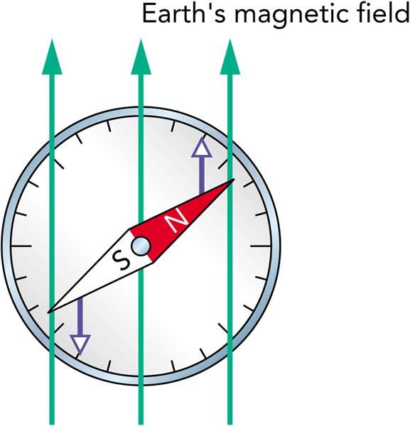 E = 4&' 4& 1 #E Moving chage makes a magnetic "%B = J+ field.