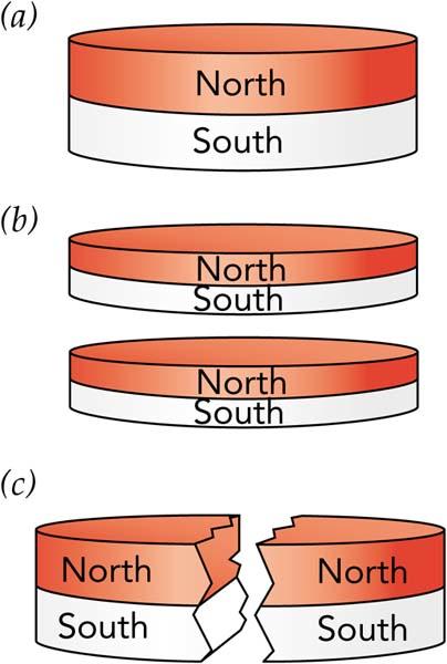 A new foce Magnetic foce Magnets in diffeent contexts Cetain objects in natue have magnetic poles They always come in pais, noth and south poles.