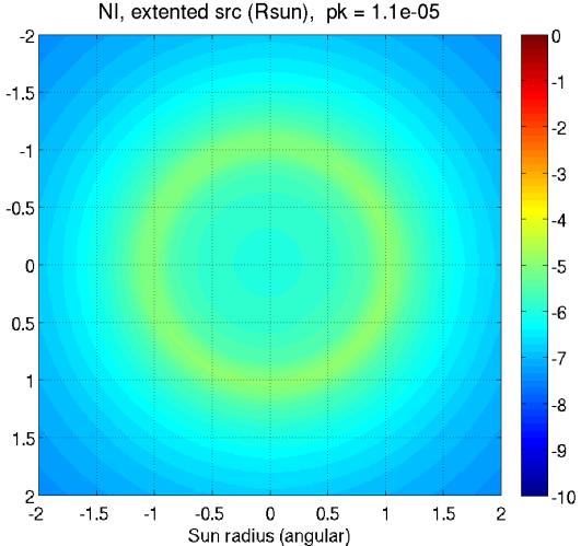 Soft Edge Occulter Parameter Sensitivities 1m Telescope NI = 3.
