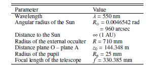 Hybrid External + Internal Occulters for Solar Corona Performance of the hybrid externally occulted Lyot Solar coronagraph, Rougeot R.