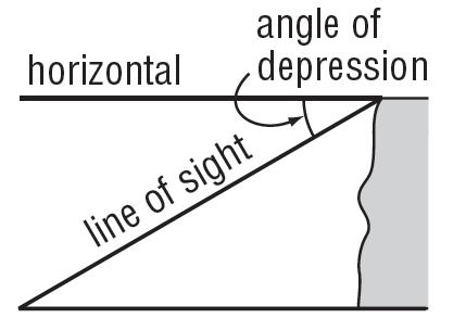 When an observer is looking down, the angle of is the angle between a horizontal line from
