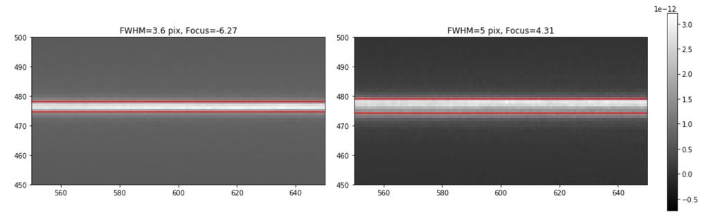 Figure 1.: Examples of the spatial profiles for the datasets with large and small FWHM. The red vertical lines show the 11-pixel extraction box for MAMA first-order gratings.