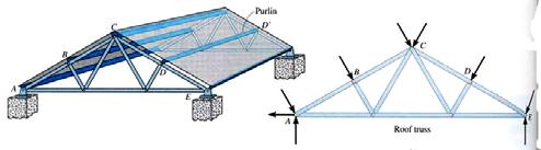 5 A truss is a structure composed of slender members joined together at their end points.