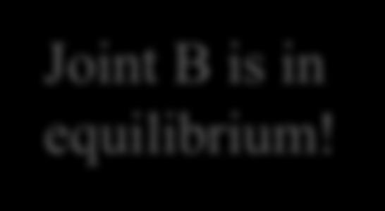 Check quilibrium of Connecting Pin at Joint B 10 kn = 8 kn F B = 8 kn B F B = 6