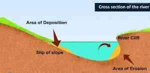 What are the main processes that operate in the middle and lower course of a river? Erosion is still an important process.