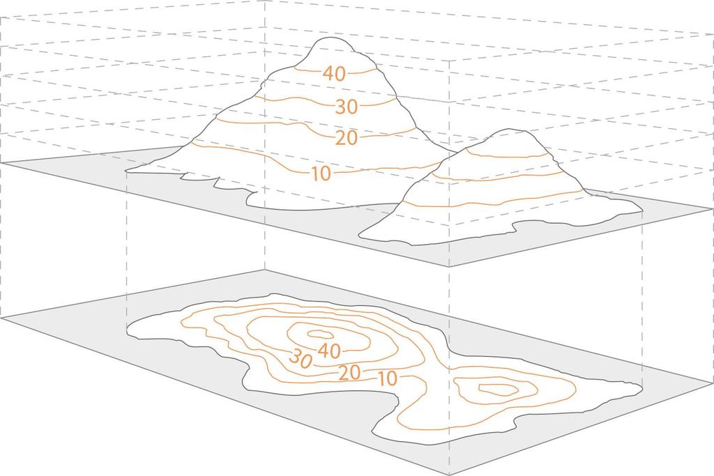 Contour Lines Hills, slopes and mountains are represented on a map using contour lines.