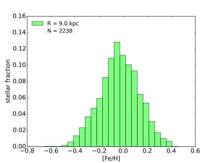 Empiric chemical evolution Convert abundance distribution to cumulative N Fe (<[Fe/H]) Calculate the cumulative age distribution N t