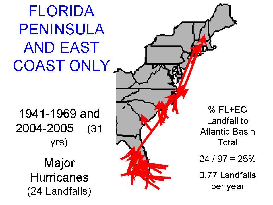 Figure 23: Florida Peninsula and East Coast major