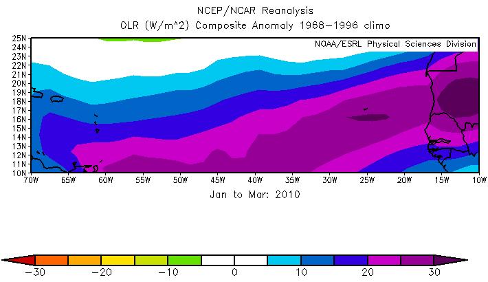 Figure 33: Outgoing longwave radiation (OLR) anomalies from January-March