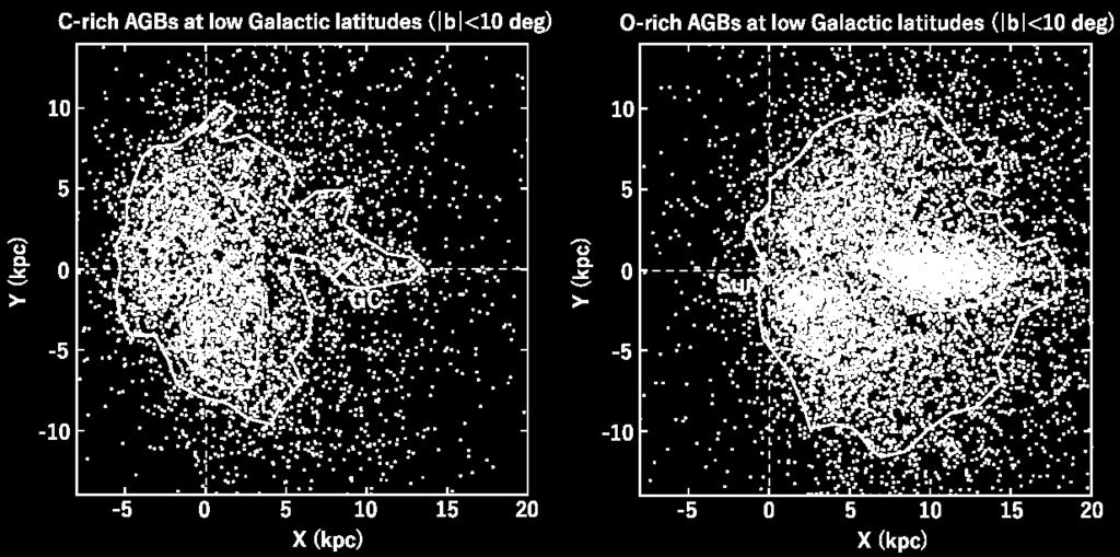 Distribution of O-rich/C-rich AGBs in Ishihara et al.