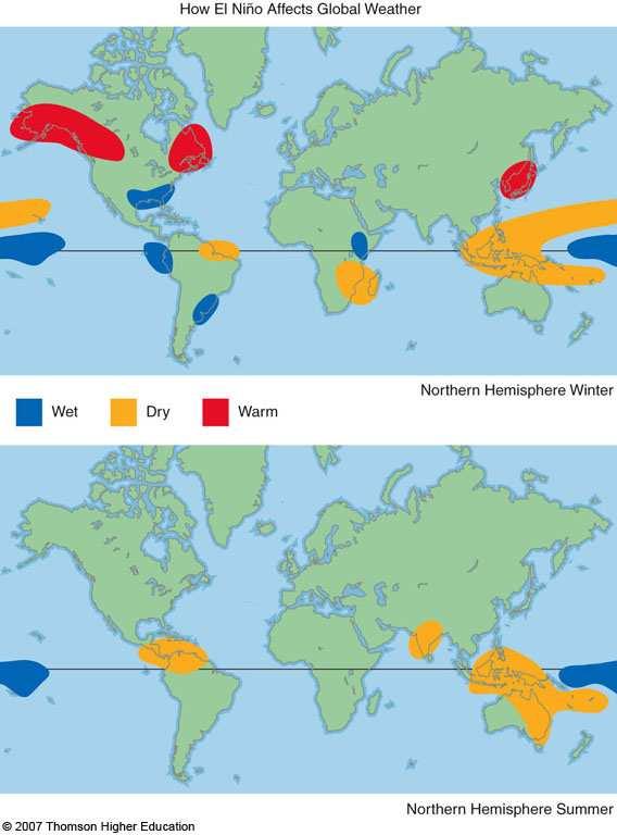 ENSO Spectrum How EL NIÑO Affects Global Weather period (yrs) EL NIÑO AND LA NIÑA El Niño is the periodic warming of the equatorial pacific ocean between South America and the date line.