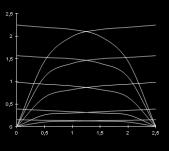 (V) Transforming PMOS I-V Lines CMOS Inverter Load Lines I Dn V DSn V DS(NMOS) = = V DS(PMOS) + I Dp -I Dp = 0 = 1.
