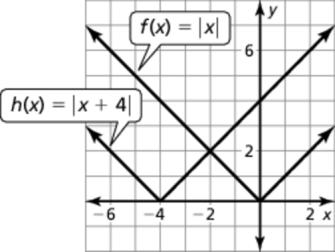 9. The graph of h is a translation units left of the graph