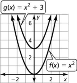 0. When 0 a in the function g( ) a f ( ), the transformation is a vertical