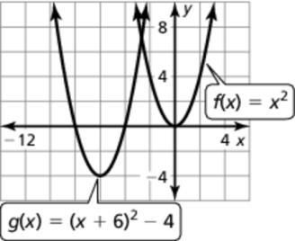 vertical shrink b a factor of the parent quadratic function. of the graph of.