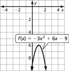 roots: Use when the algebraic epression is a perfect square; graphing, using square roots, factoring, completing the square The graph is a horizontal translation units left followed b a vertical