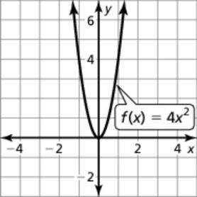 9. and factor ; Quadratic Formula; difficult to 0. 6 ; complete the square; even middle term and leading coefficient of.