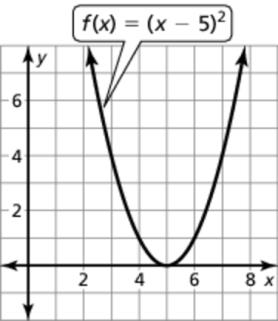 quadratic equation, two points of