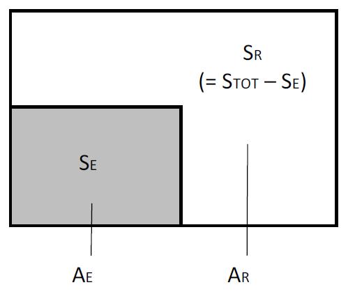 RESEARCH Supplementary Figures and Legends Supplementary Figure 1 Simple graphical representation of the key terms in the relationship between SAR and EAR.