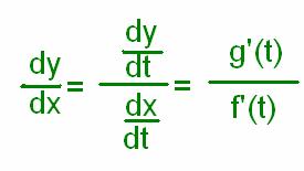 Derivative of parametric equations Let x = f(t) and y = g(t) be