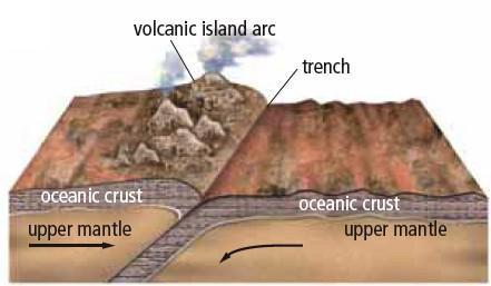 P la te Inte ra c tio ns (c o ntinue d) 1. Divergent plate boundaries are areas where plates are spreading apart. Ocean ridges and continental rifts are examples.