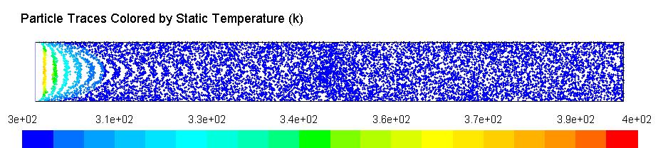 Figure 4 shows the velocity and temperature distributions of particle flow in the microchannel.
