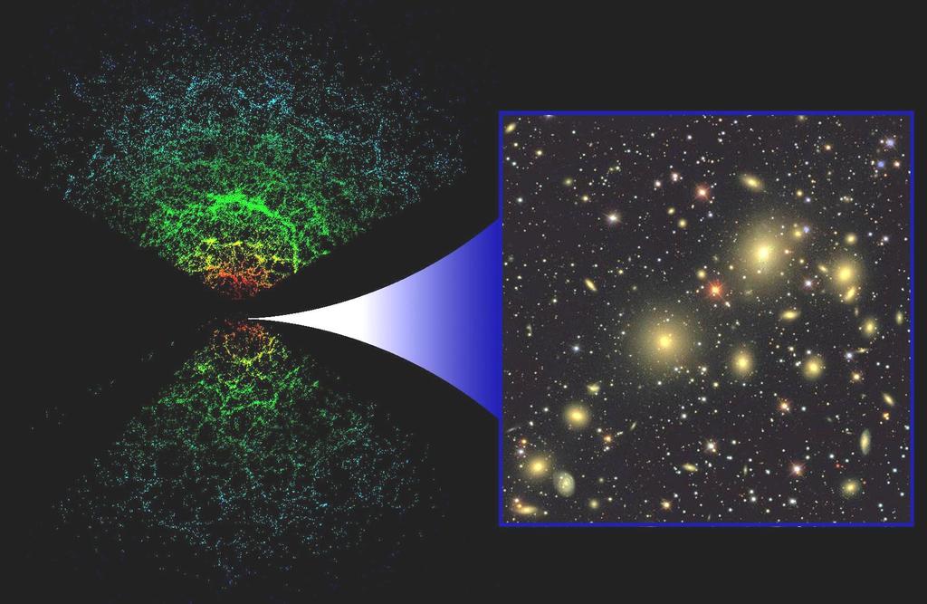 The Big Picture: Universe is filled with network of