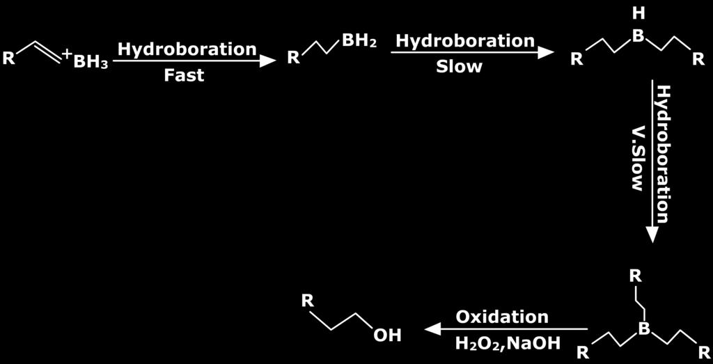 4. Synthetic Applications of Hydroboration 4.1 Oxidation to Alcohols As discussed previously, organoboranes can be converted to an alcohol on reaction with alkaline hydrogen peroxide solution.