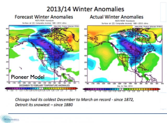 east. Joe Bastardi and I called for a potential historic winter starting in the summer.