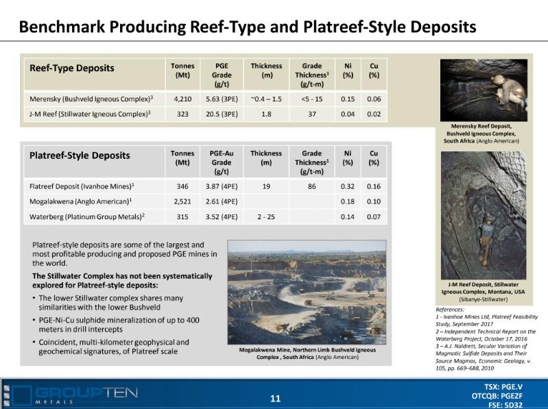 The key take-away from this slide is the scale of the Platreef-style deposits shown in the grey box in the lower left of the slide with the picture of Mogalakwena mine.