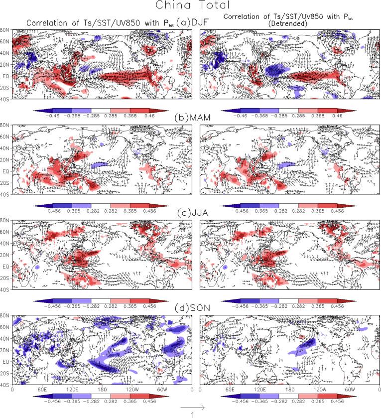 298 F. WANG et al. Figure 9. Correlations of seasonal total precipitation over China with SST, Ts and 850-hPa winds.