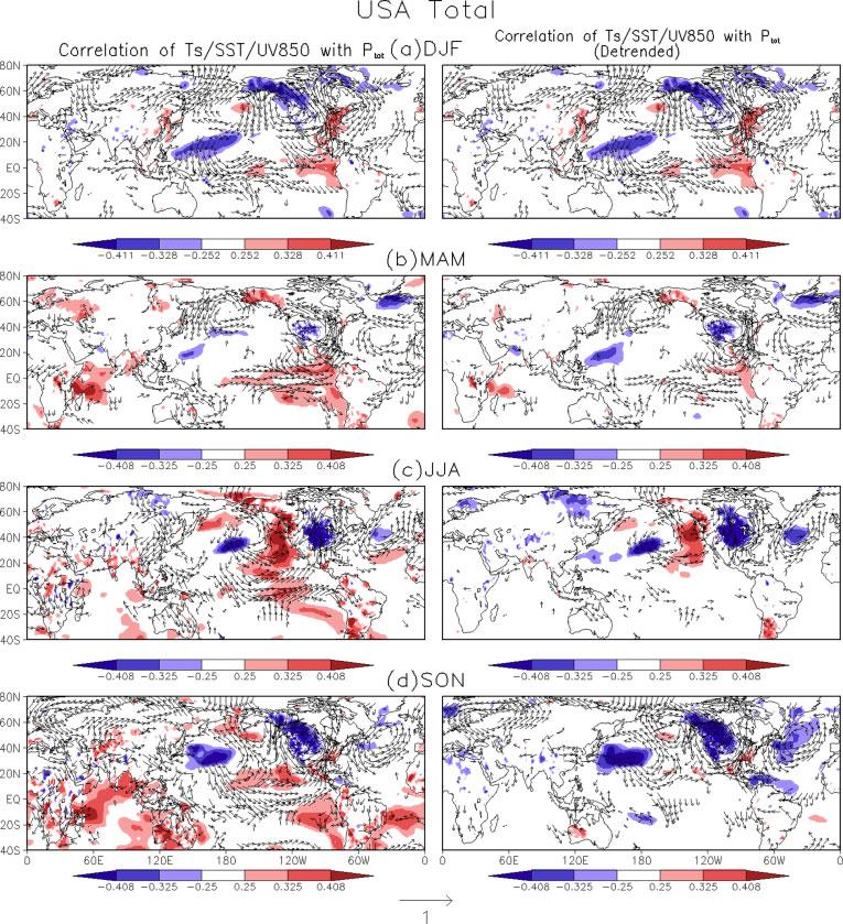 LONG-TERM CHANGES IN TOTAL AND EXTREME PRECIPITATION 299 Figure 10. Correlations of seasonal total precipitation over United States with SST, Ts and 850-hPa winds.