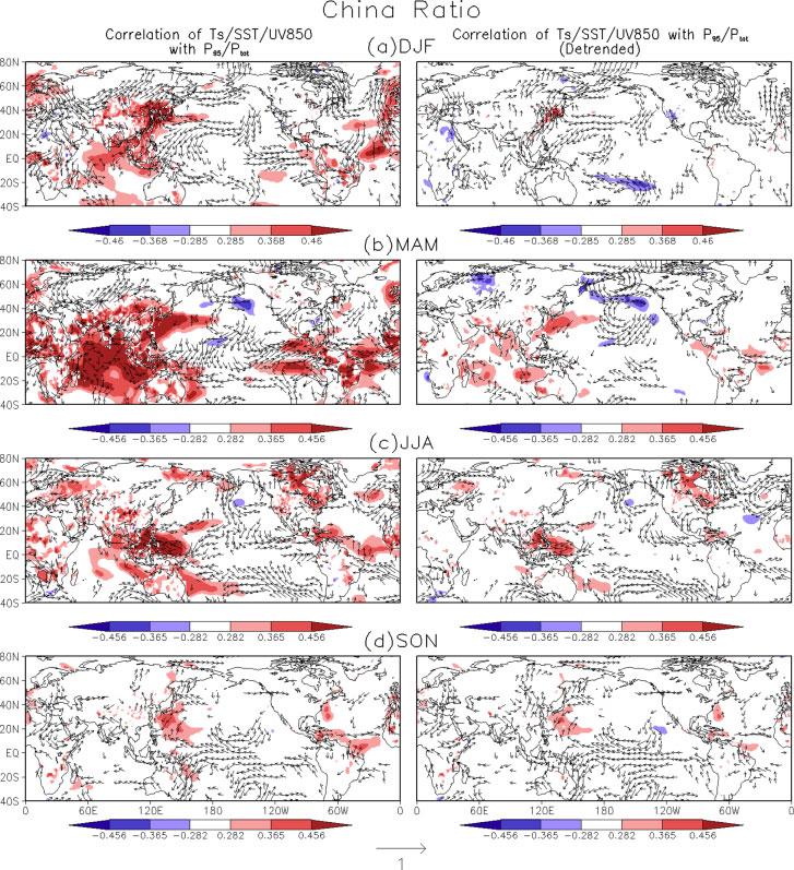 300 F. WANG et al. Figure 11. Correlations of seasonal extreme precipitation ratio over China with SST, Ts and 850-hPa winds.