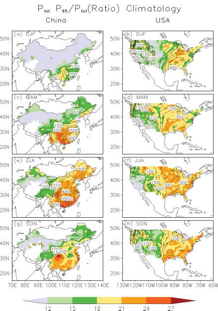 294 F. WANG et al. Figure 6. Climatology of seasonal total precipitation and ratio of extreme precipitation to total precipitation for different seasons.