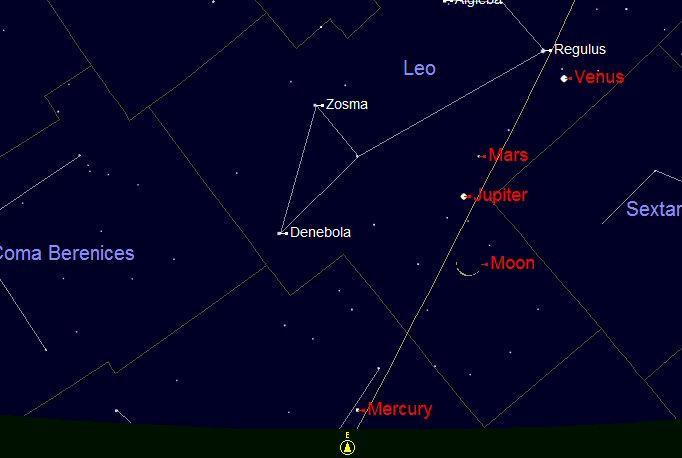 THE SOLAR SYSTEM THIS MONTH MERCURY rises over the eastern horizon at 05:00 at the beginning of this month. It will be visible very low over the eastern horizon before sunrise.