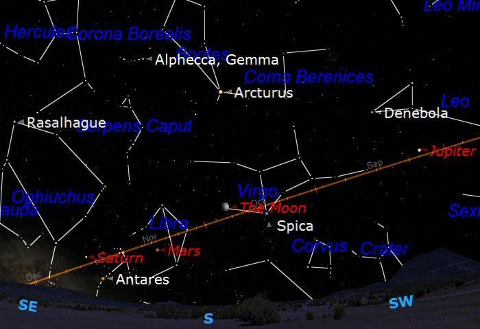 NEPTUNE rises at midnight and will visible low in the south west from about 02:00 until the sky begins to brighten at dawn. It will however be close to the horizon and difficult to find.