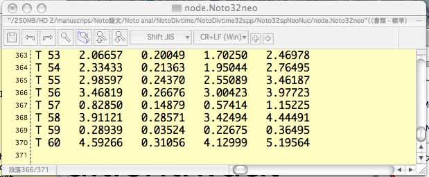node.gene1 Node number Standard deviation Posterior