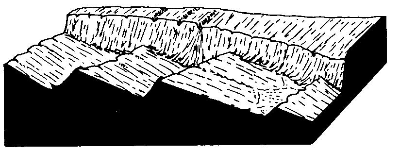1) The variation in the steepness of the eroded hillslopes in the diagram