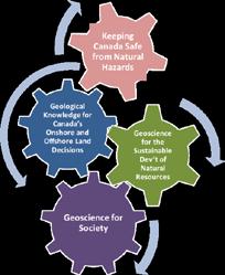 Geoscience Directions to set us on the path to 2023 Public geoscience gearing up for decision making through policy INTEGRATION for consensus building through scientific