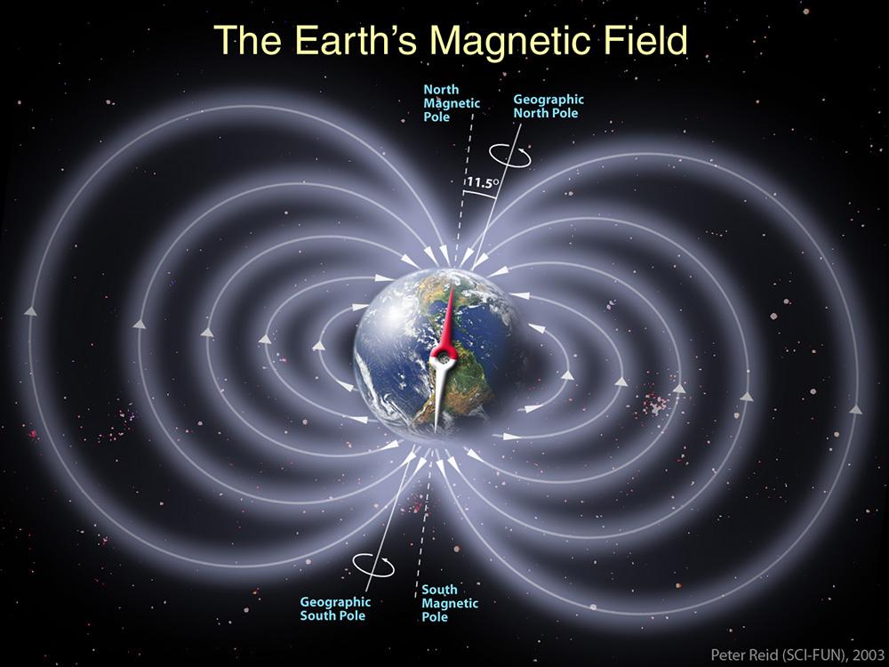 South Magnetic Pole Earth s