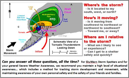 as compared to the long-fuse weather issues we contend with during our Winter-period. And we ll use something like the graphic on the right to train individuals to identify Where s the Storm?