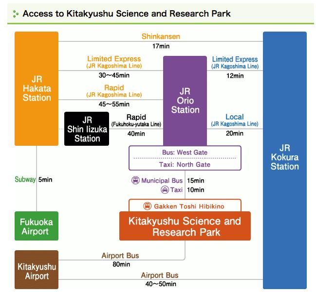 Access to Wakamatsu Campus in Kitakyushu Science Park,