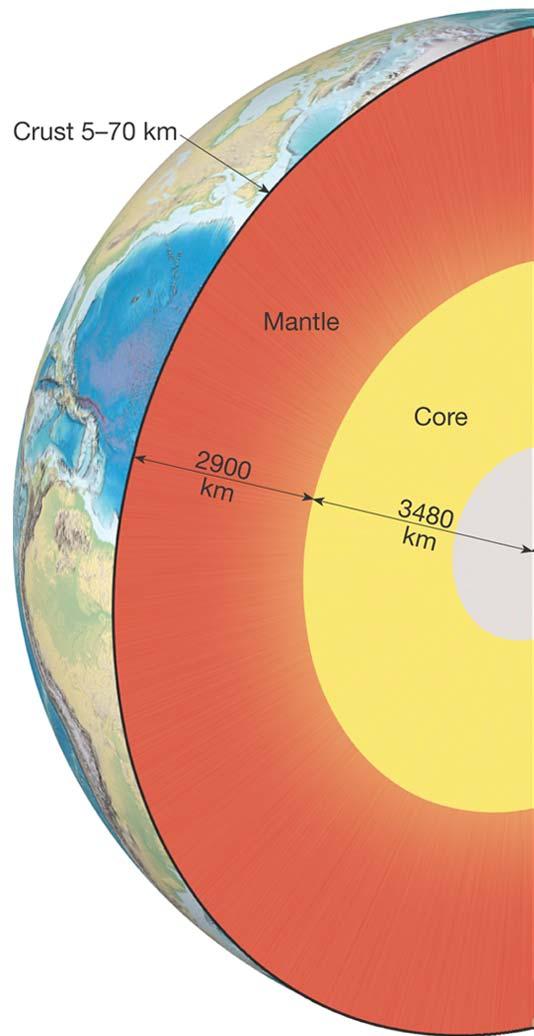 Composition Core ~ 3500 km radius